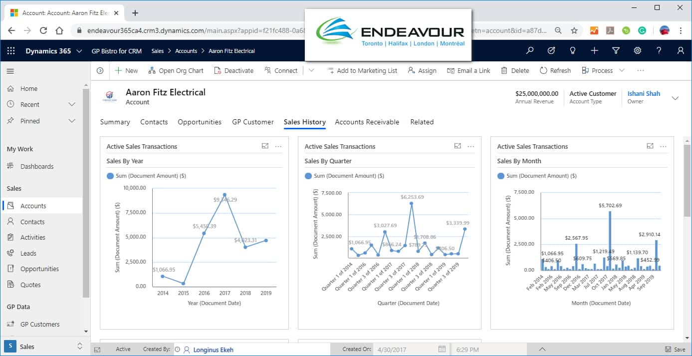 Dynamics GP sales history in Dynamics 365