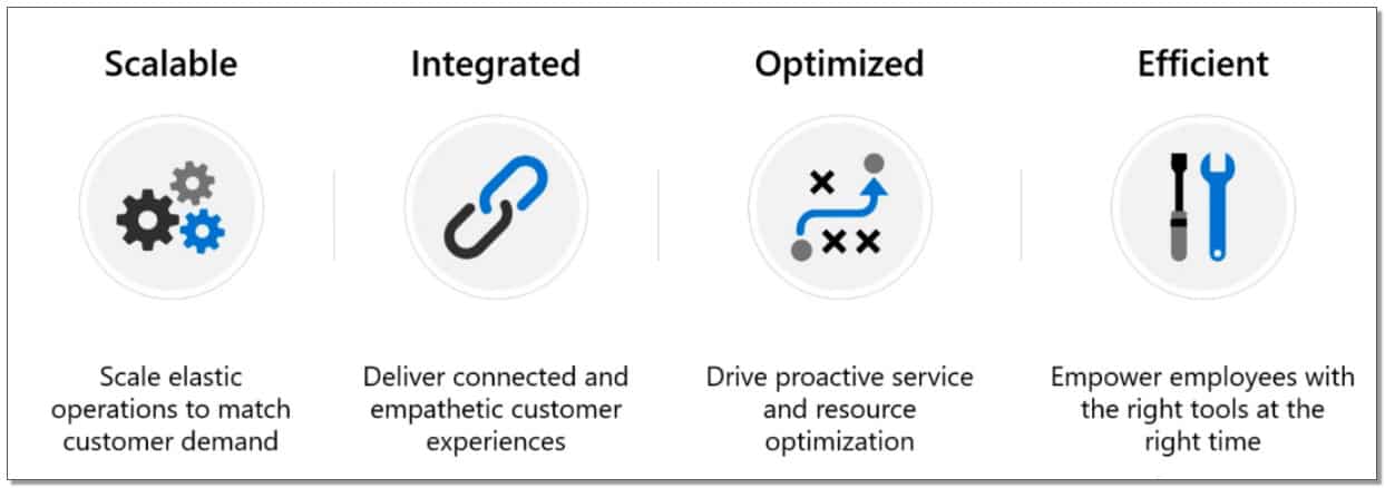 Business Central customized business models