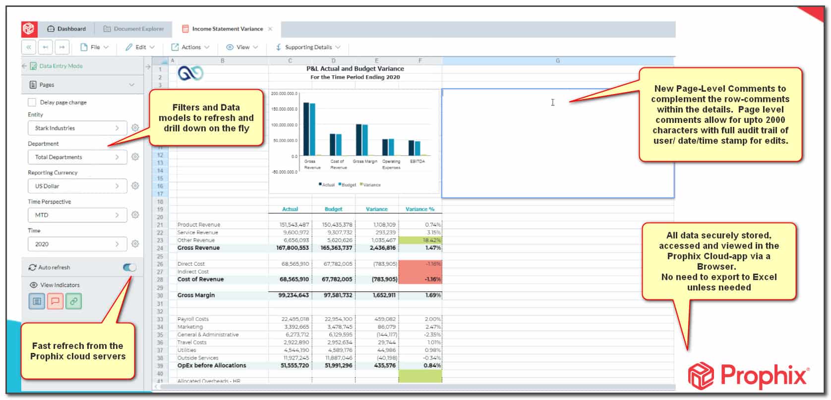 Prophix 2022 Microsoft Dynamics