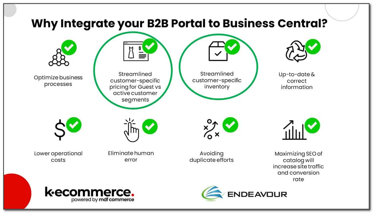 Portal Integration Business Central