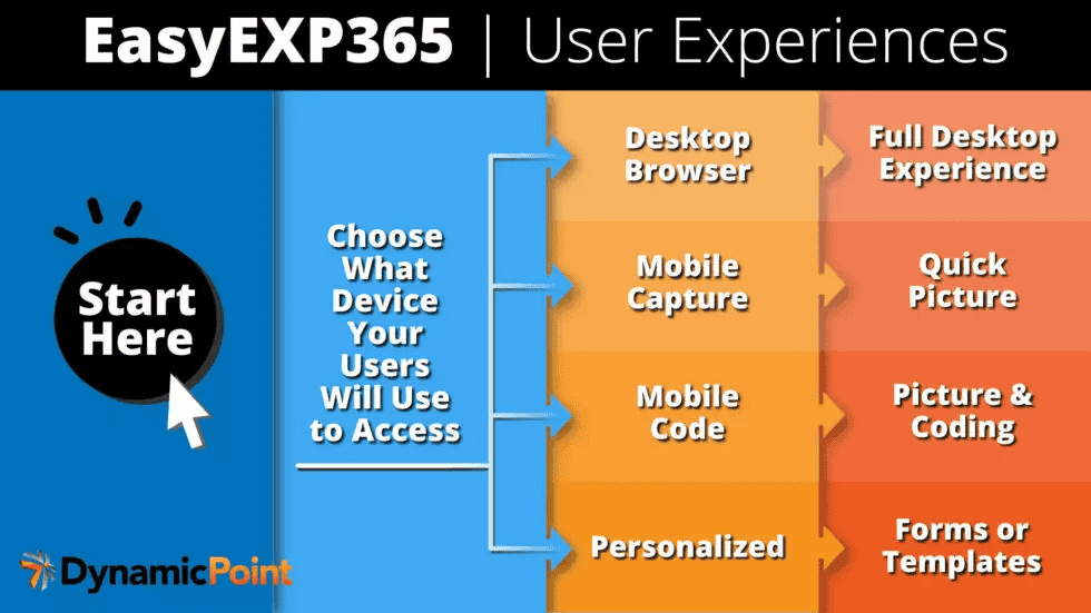 Expense management Dynamics 365 Business Central